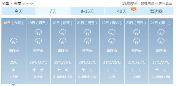 登陆|“海高斯”将于明天早晨到上午在这一带登陆，海南将有强风雨...
