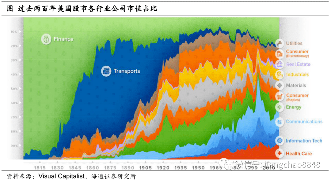 50年代的苏联与美国经济总量排名_七十年代美国经济图片(2)