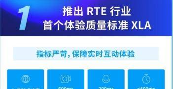 声网Agora发布Q2财报：总营收3390万美元 同比增长128%