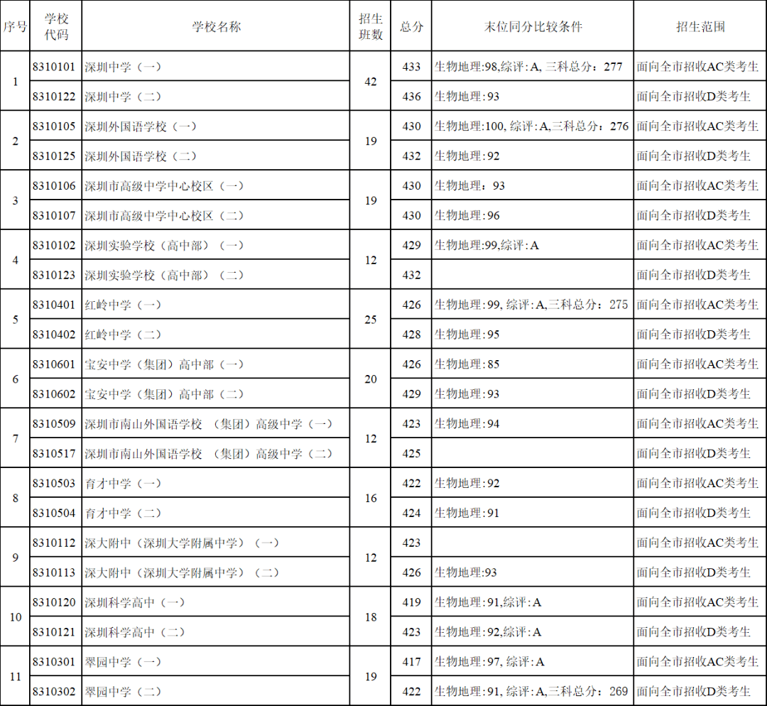 北京学区排名_北京学区划分图(3)