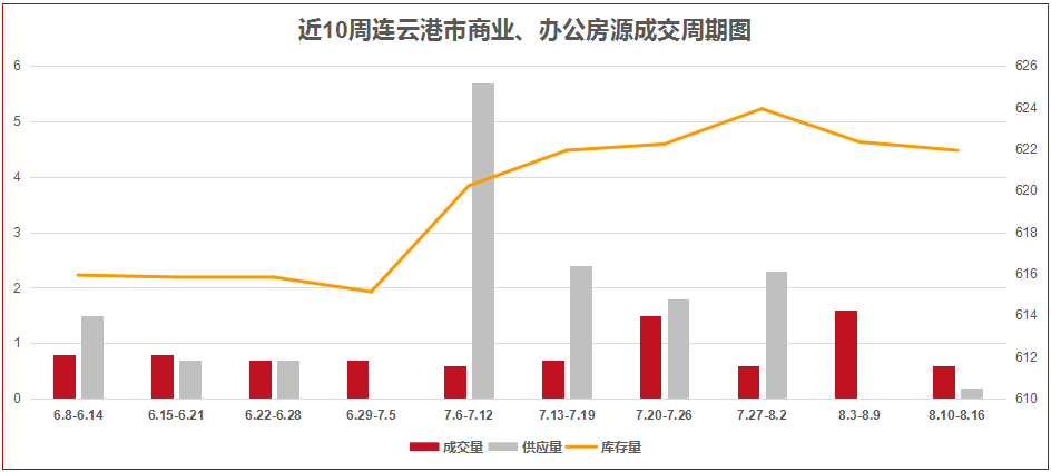 连云港赣榆2021gdp_连云港各区县 东海县人口最多面积最大,赣榆区GDP第一(3)