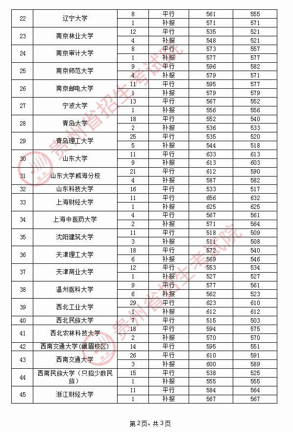 贵州|贵州高考近日录取情况