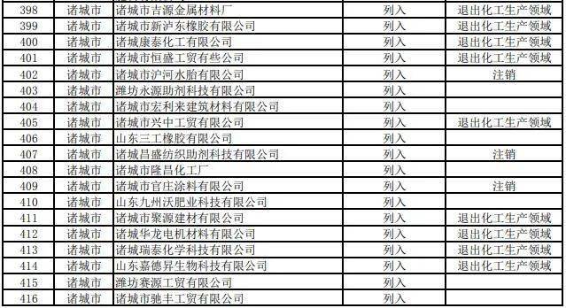 2020年潍坊各县市区g_2020潍坊风筝节图片(2)