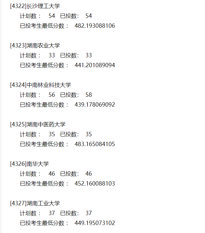 本科|快报! 多省连夜公布本科一批院校投档线! 部分高校分数飙升...