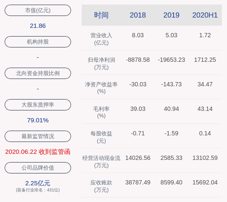 股东|田中精机：公司持股5%以上股东蔷薇资本质押约987万股