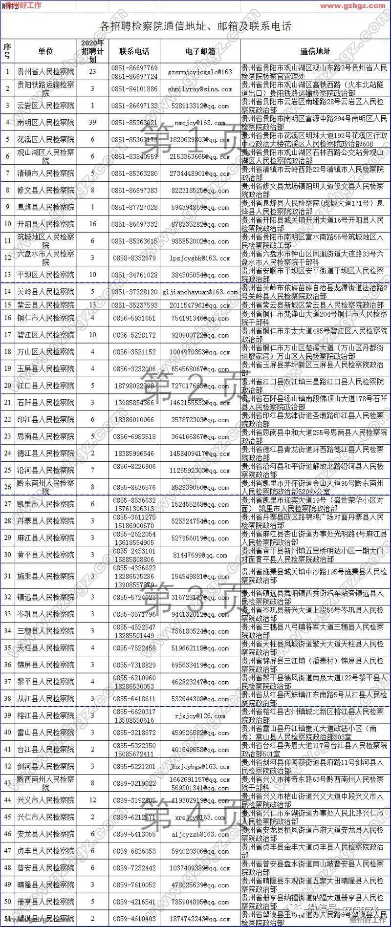 人口信息表是什么样的_常住人口信息表图片(2)