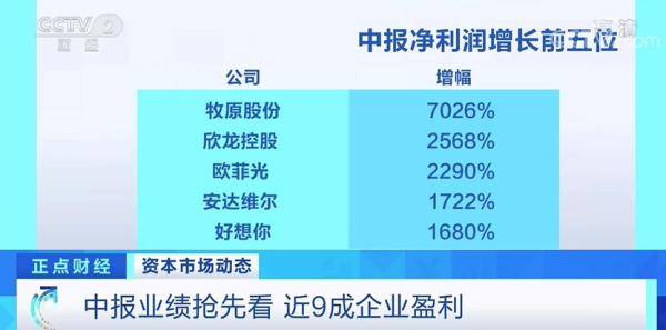 社保基金|干货！732家上市公司，上半年最赚钱的竟是它→