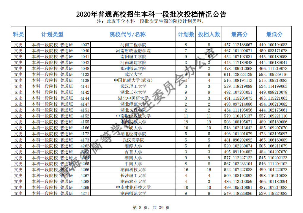 本科|快报! 多省连夜公布本科一批院校投档线! 部分高校分数飙升...