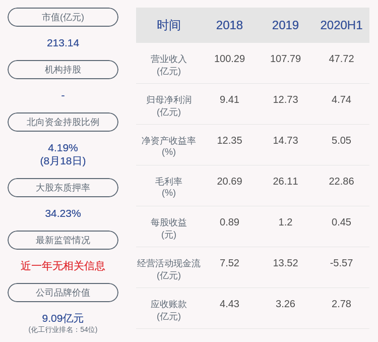 股东|卫星石化：控股股东卫星控股质押1710万股