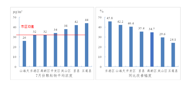 M3与GDP_宝马m3