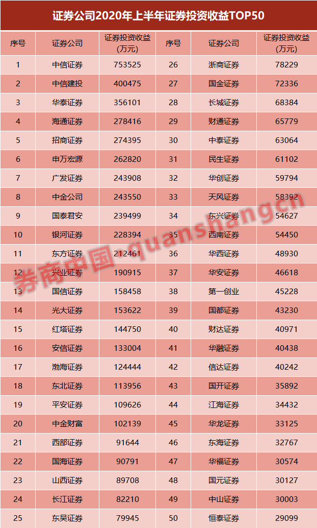 形成了要素收入但却不应该计入gdp(3)