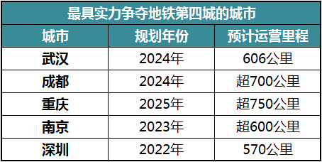 南京2025年常住人口_南京2025年地铁规划图(2)