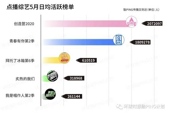 生产|【看电视观察】出道即巅峰、生产不售后，偶像养成类综艺离偶像产业还有多远？