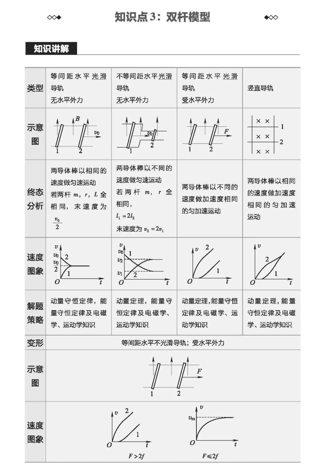 质变|物理一轮复习怎样才能达到质变？（附一轮实用复习资料电子版）