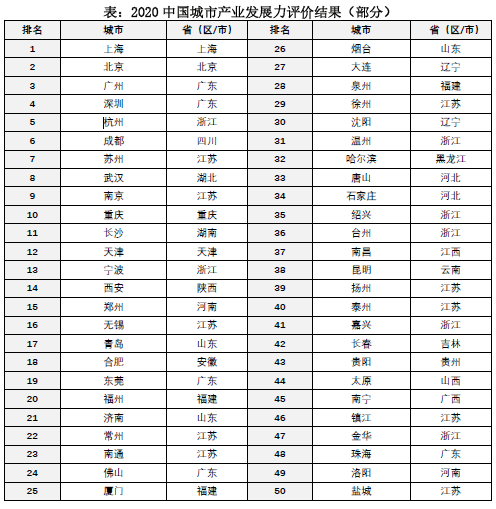 2020到2019我国经济总量_我国经济gdp总量图(3)