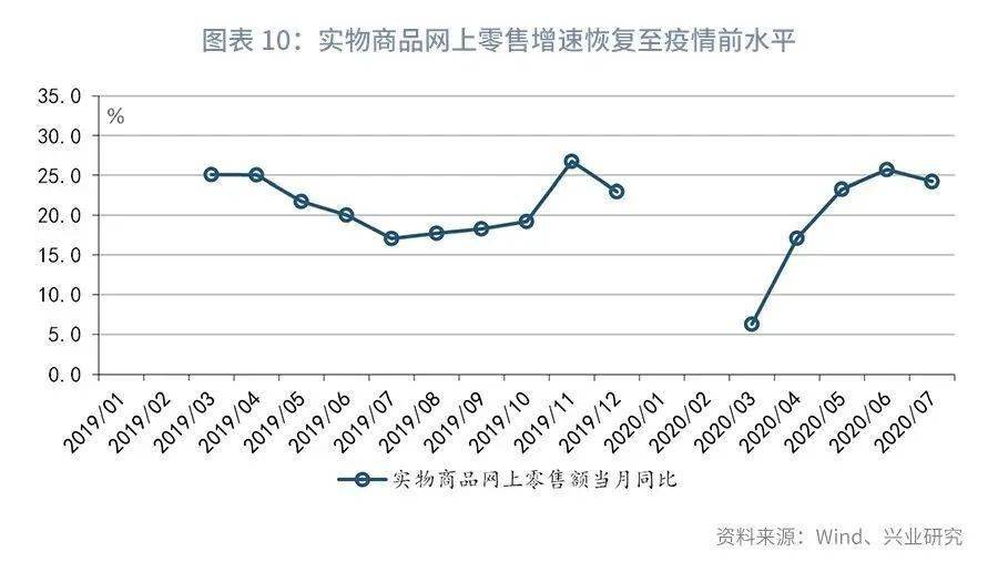 北碚2020预计GDP增长率_报告 2018 新兴11国 GDP增长率约为5.1(3)