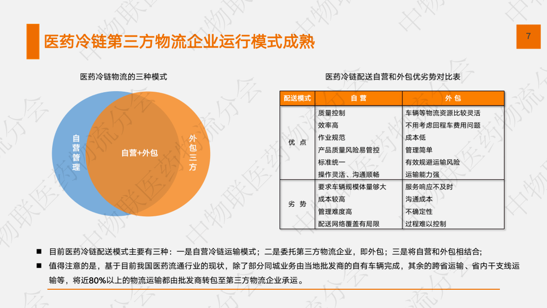 22页ppt中国医药冷链物流全景解读