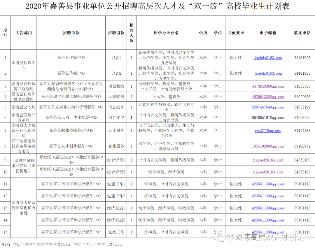 2020嘉善城区人口_2020年嘉善地铁规划图(2)