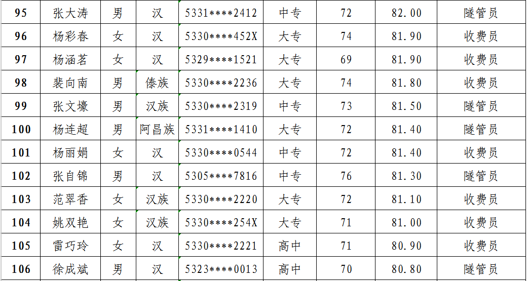 保山2020出生人口_保山学院