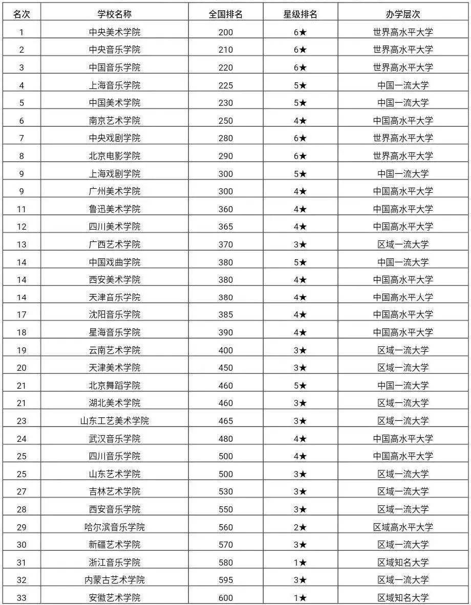 艺术系排名_艺术系标志(2)