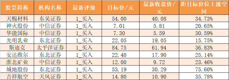 资金|【19日资金路线图】主力资金净流出785亿元 龙虎榜机构抢筹11股