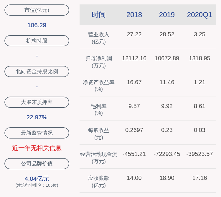 质押|交建股份：实际控制人俞发祥质押约853万股