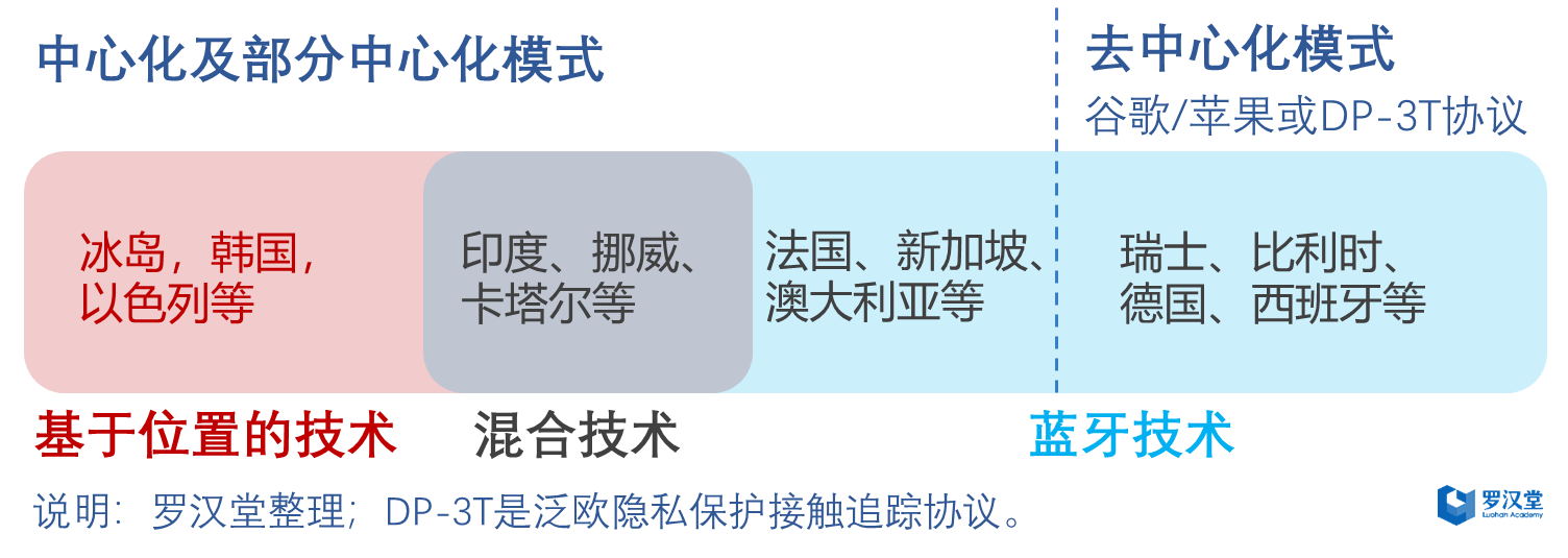 技术|全球疫情经济恢复低迷 追踪技术普及障碍重重