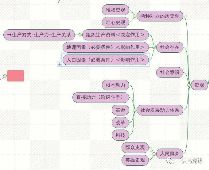 马克思人口理论(3)