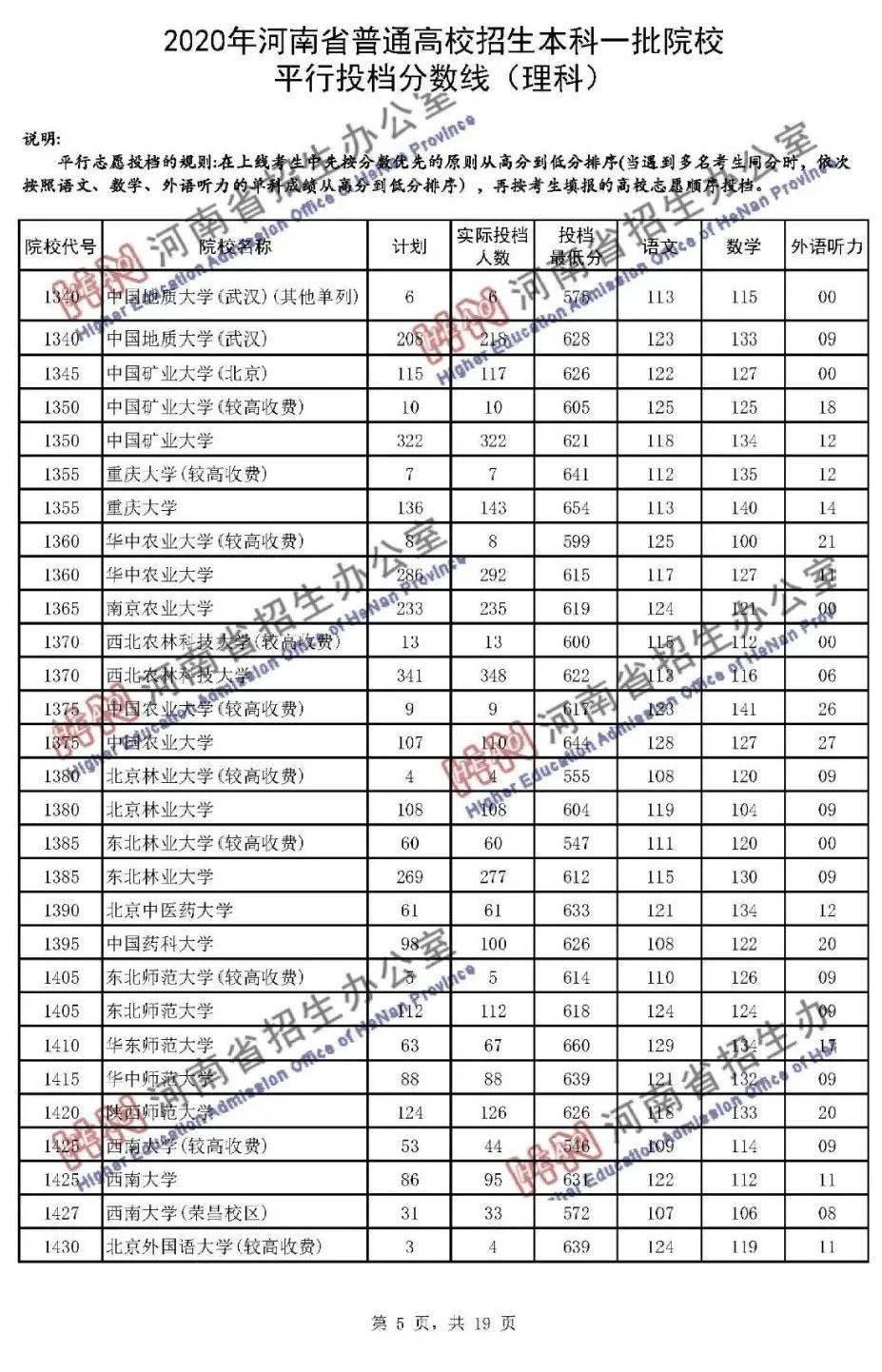 本科|快报! 多省连夜公布本科一批院校投档线! 部分高校分数飙升...