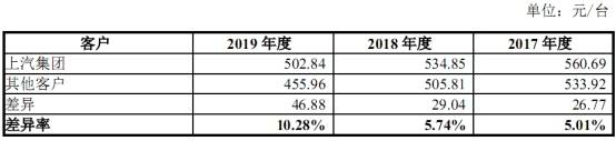 产品|慧翰股份营收年年降上半年猛降 1600万货币资金遭冻结