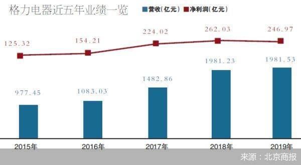 公司|格力的混改阵痛
