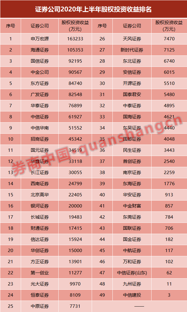 支撑gdp考核八大门类_报告解读 四川GDP预期增速今年为何锁定 7.5(2)