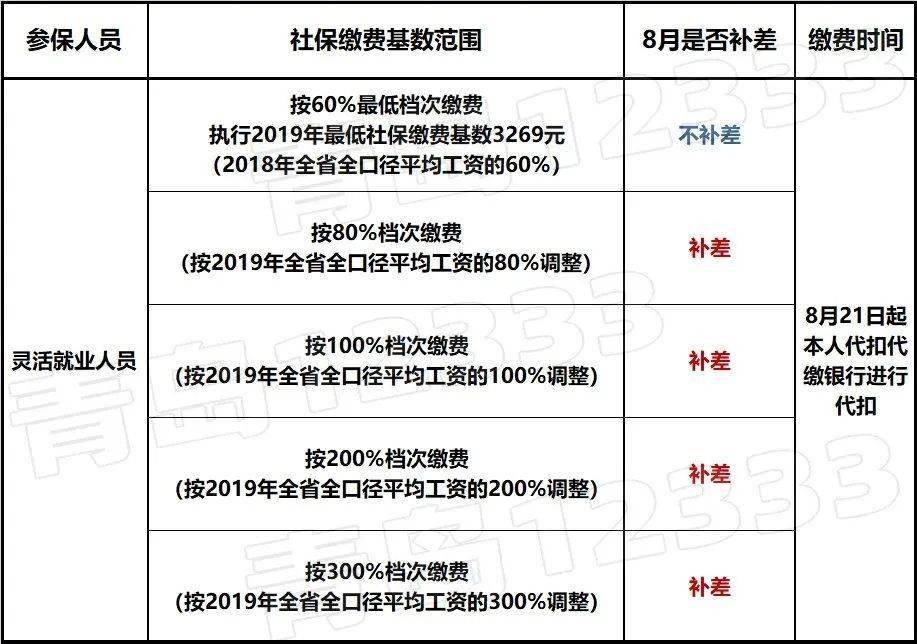 补差人口_人口普查(2)