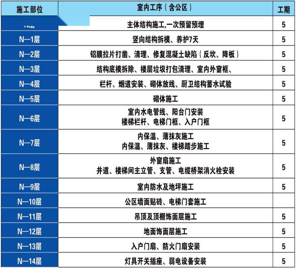 国家级质量安全示范工地是什么样?