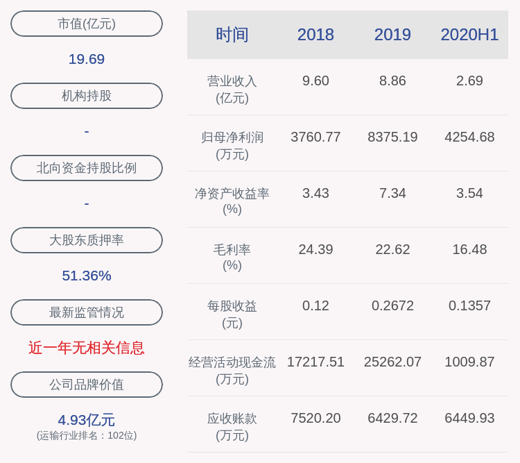 行业|富临运业：上半年净利润约4255万元，同比下降42.06%