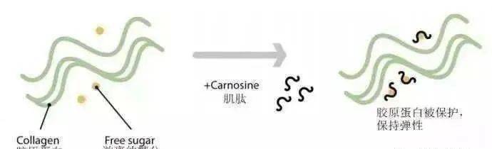 肌肤|40岁的年龄，18岁的脸，深扒“金喜善们”的冻龄术，竟然都是它！