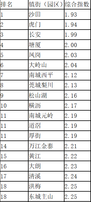 塘厦排名_塘厦中学(3)