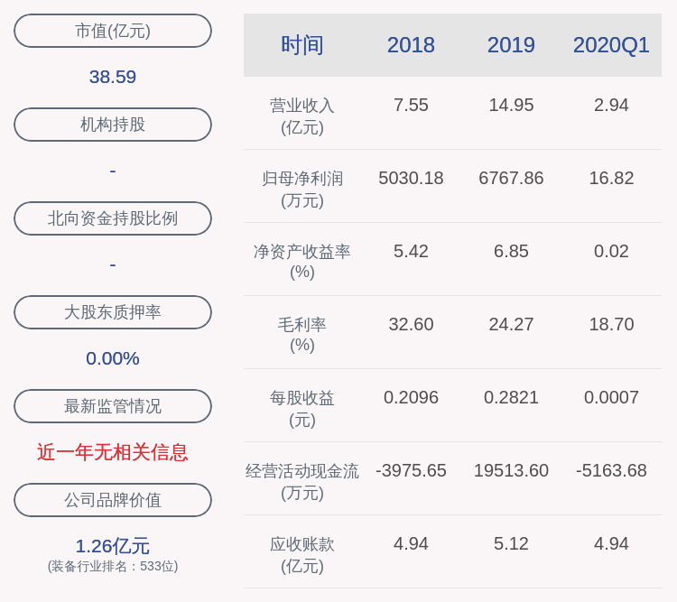 公司|航新科技：实际控制人黄欣补充质押36万股及延期购回75万股