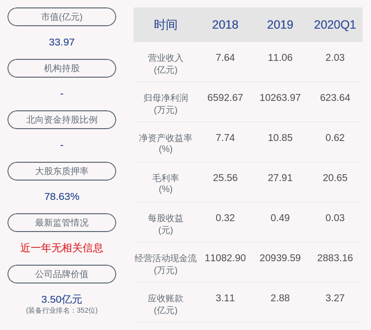 喜报！法兰泰克：2020年半年度净利润约6679万元，同比增加54.26%