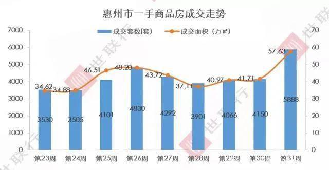 南沙gdp全市第一_一张图看懂广州上半年GDP 天河破2000亿,花都增速全市第二