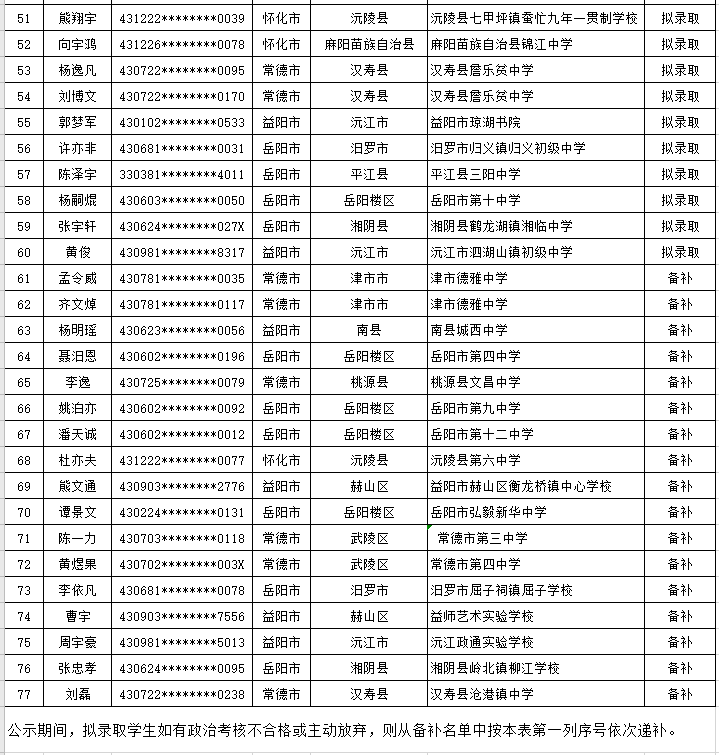 湖南省空军青少年航空学校拟录名单发布,永州有这些