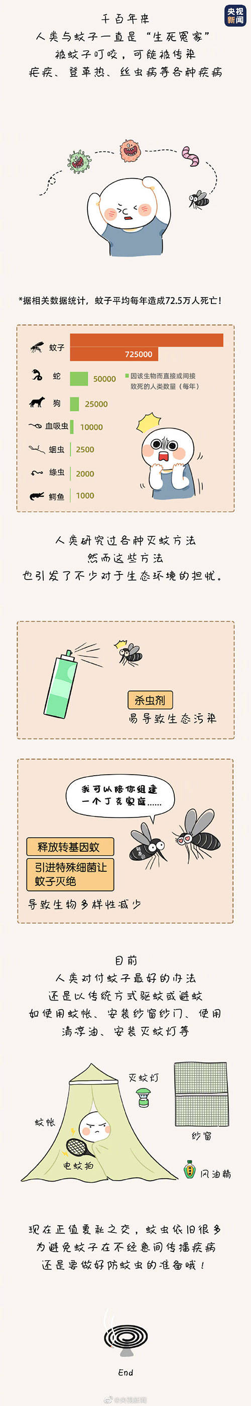 拷问|灵魂的拷问！为什么蚊子总能悄咪咪叮人？