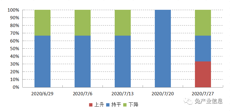 2020年中国7月份gdp_2020年7月份日历(2)