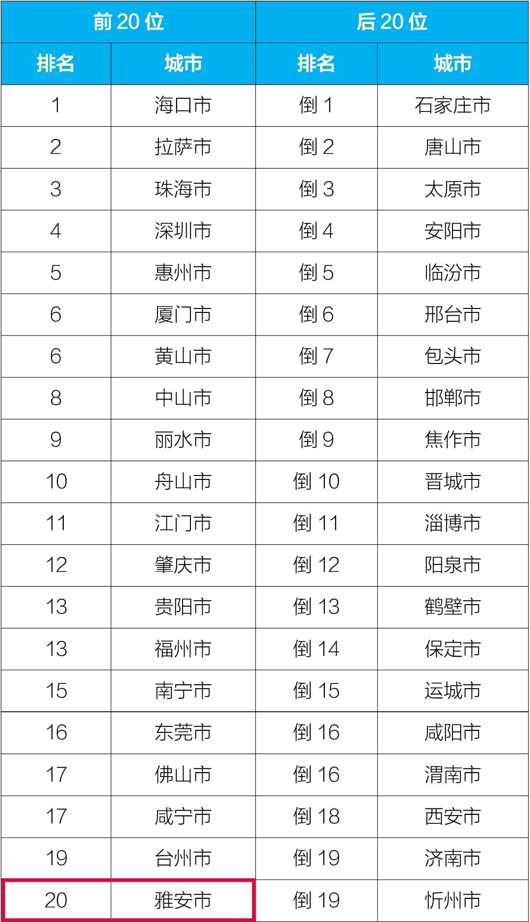 湖州和镇江哪个GDP好_湖南长沙与河南郑州的2019年前三季度GDP来看,谁成绩更好(2)