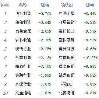 地方政府债券|收评：股指弱势盘整沪指跌1.3% 两市成交不足万亿