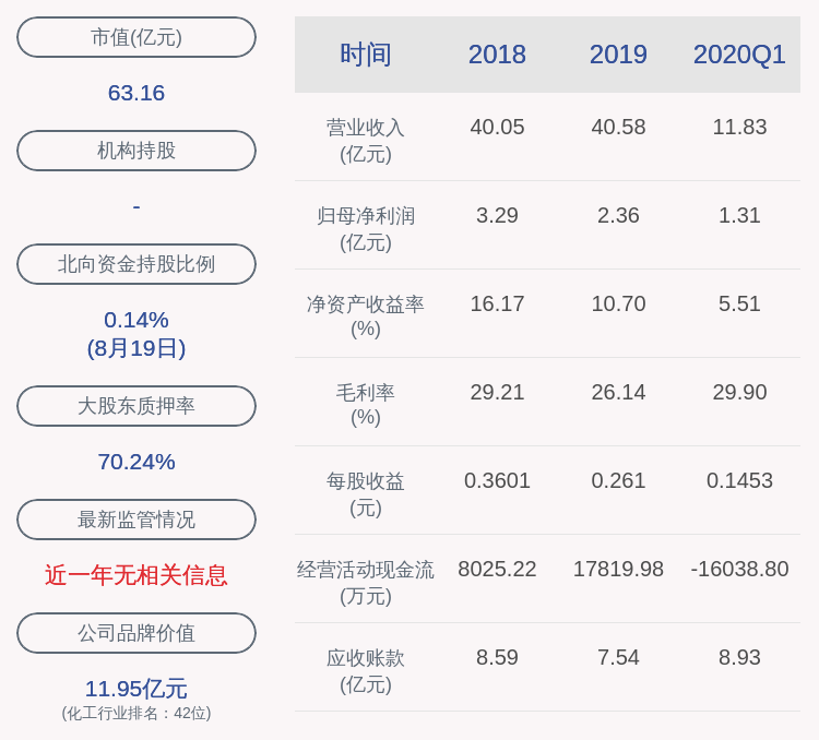控股|诺普信：控股股东卢柏强质押1330万股