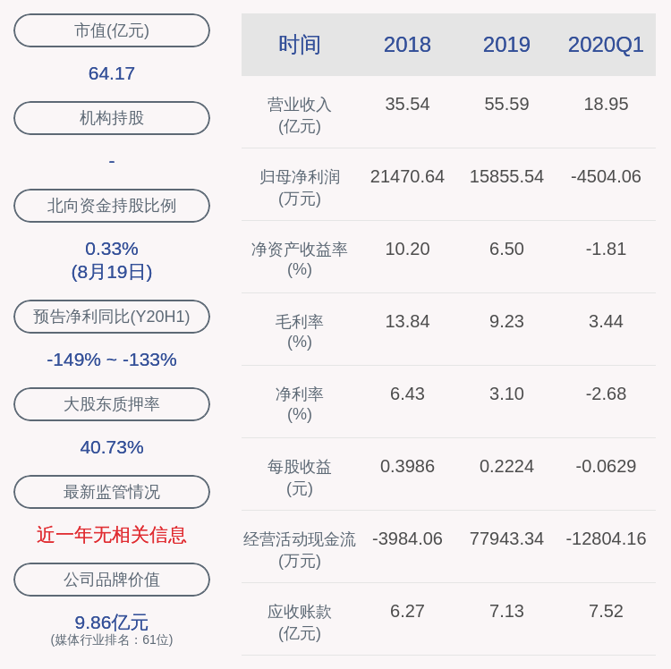 发布公告|三维通信：公司董事陈向明辞职