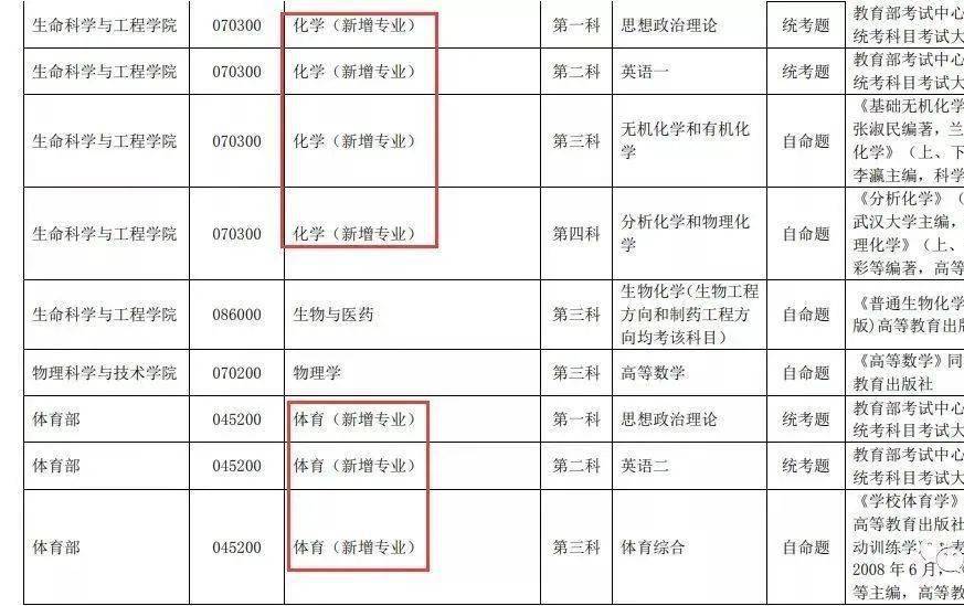 苏州科技大学排名_苏州科技大学