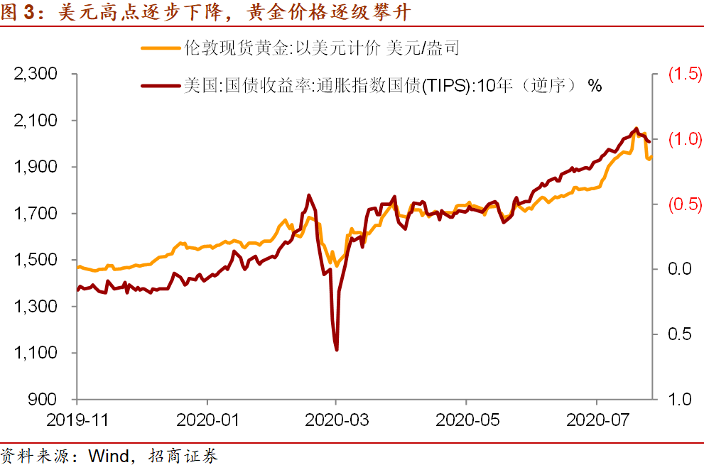 通胀下的gdp_下雨天的图片(2)