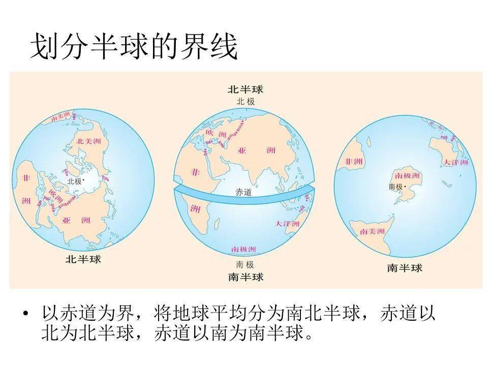 四,纬线和经线 北纬n ,南纬s , 东经e ,西经w  五,纬度和经度 1 ,纬度